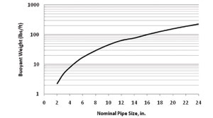 Guidelines For Use Of Mini Horizontal Directional Drilling For Placement Of Hdpe Pipe Trenchless Technology