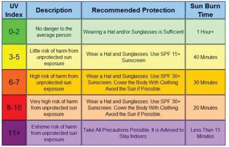  Construction Sun Protection