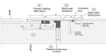 What Makes a Good Concrete Jacking Pipe? Typical Joint Detail for Concrete Jacking Pipe