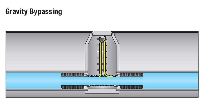Bypassing Large Pipelines with Pneumatic Pipe Plugs