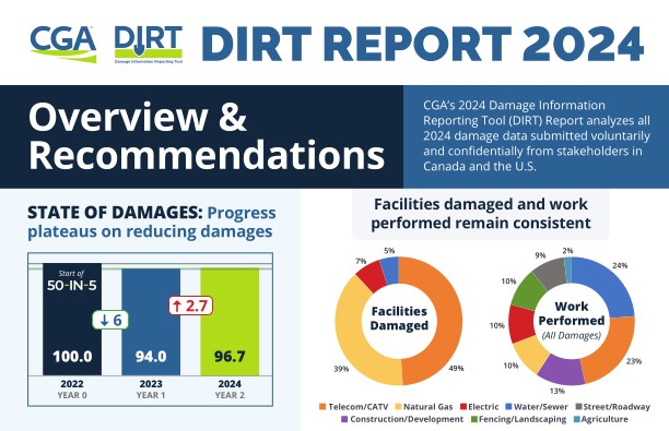 2024 DIRT Report analysis 