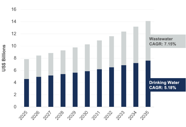 2025-bluefield-research-report-chart
