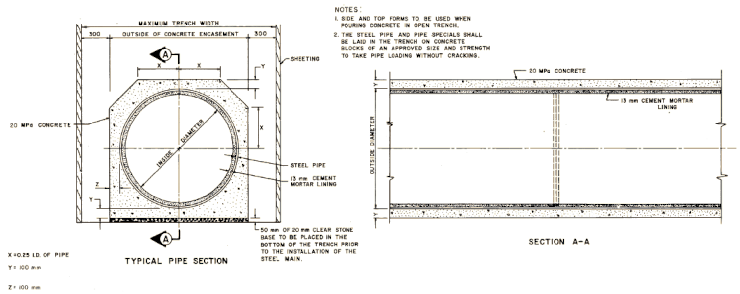 Toronto watermain pipe profile 
