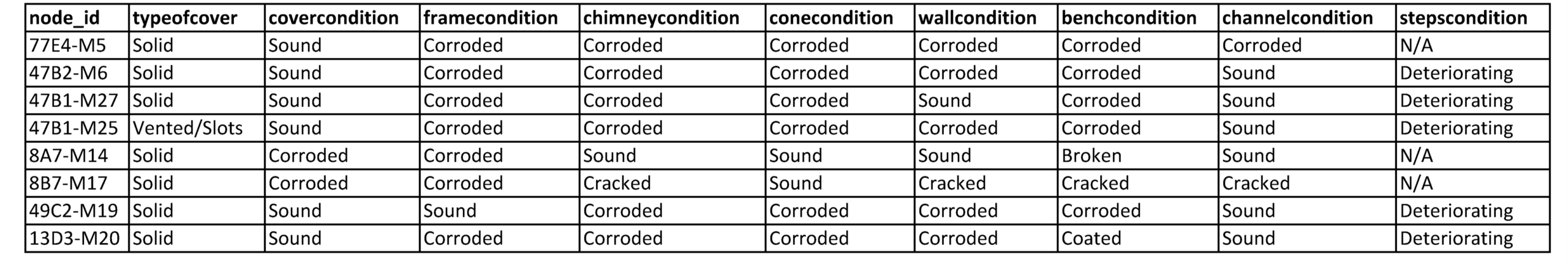 MACP LEVEL 2 RESULTS, CCCSD YEAR 1